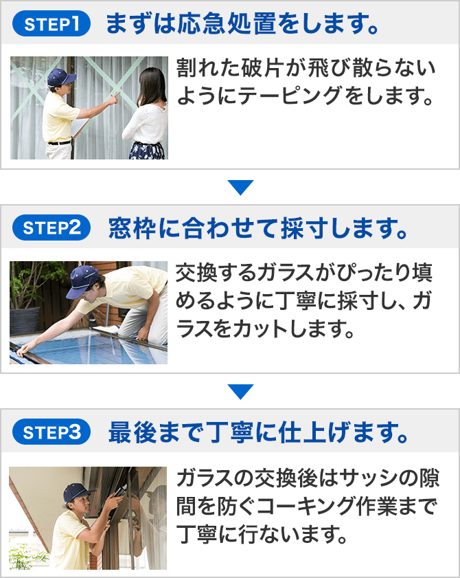 まずは応急処置をし、窓枠に合わせて採寸し、最後まで丁寧に仕上げます。