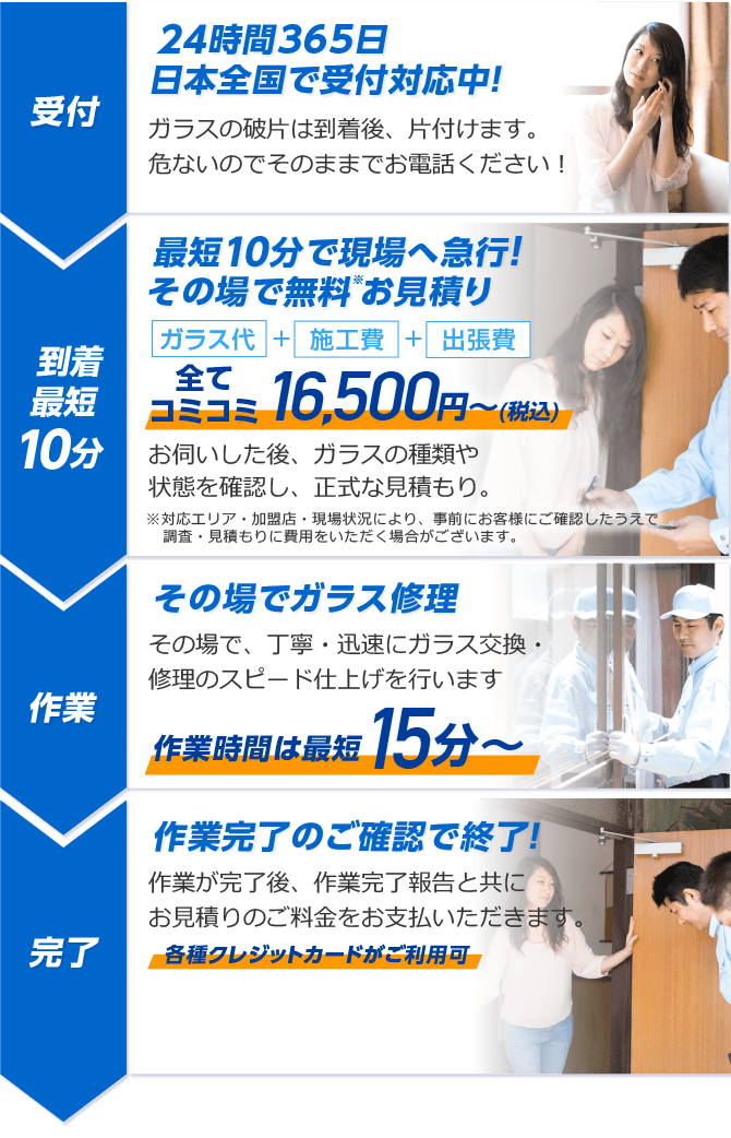 24時間365日お問い合わせを受付！