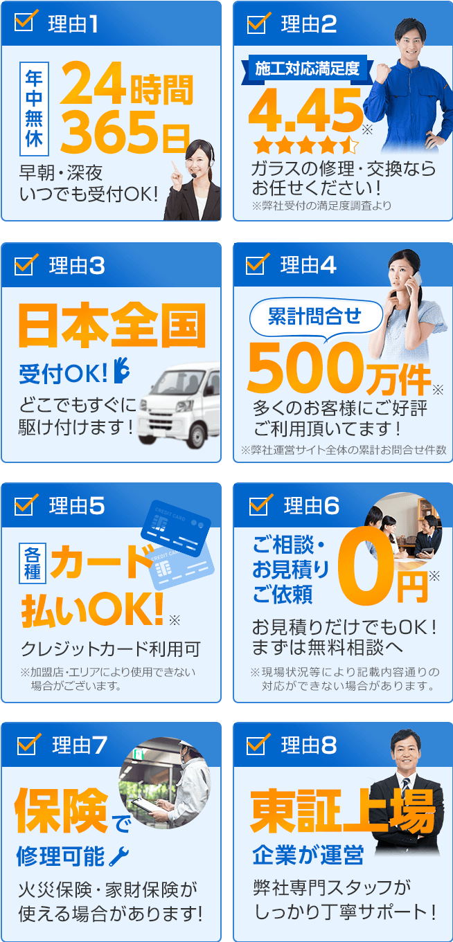 理由1 年中無休24時間365日！　理由2 施行対応満足度4.45　理由3 日本全国受付OK！　理由4 累計問合せ500万件！　理由5 各種カード払いOK！　理由6 ご相談・お見積り・ご依頼0円！　理由7 保険で修理可能！　理由8 東証上場企業が運営！