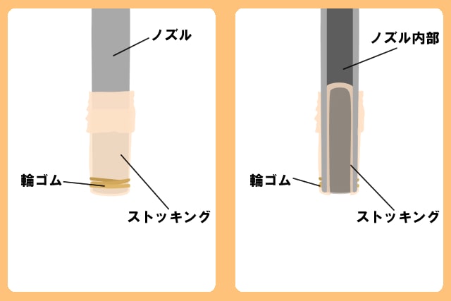 ストッキングのかぶせ方