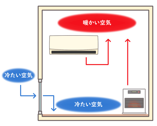 コールドドラフト