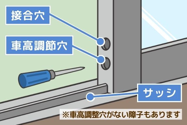 サッシのネジを外すときに外すネジの位置