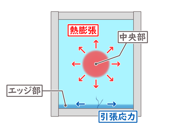 窓ガラス 熱割れ2 