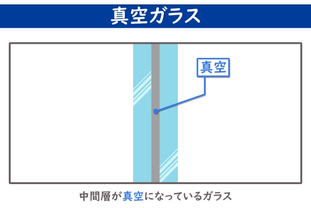 真空ガラス