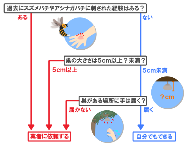 フローチャート