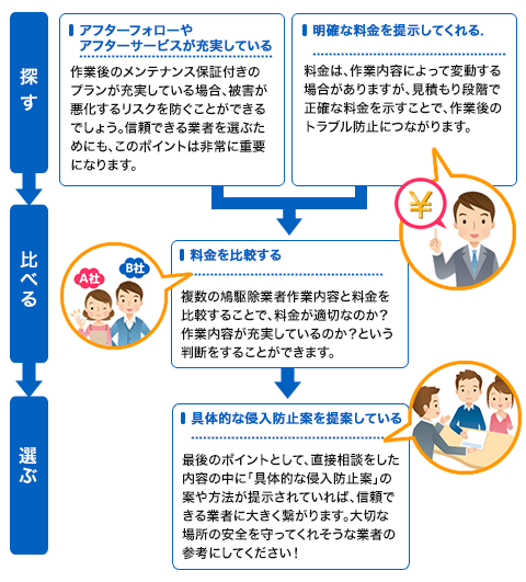 アフターフォローやアフターサービスが充実している