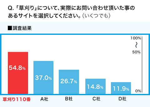 WEBサイト調査の結果