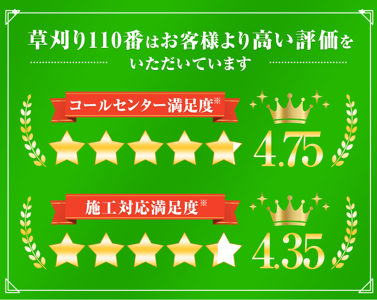 草刈り110番はお客様より高い評価をいただいています コールセンター満足度4.75/5 施工対応満足度4.35/5