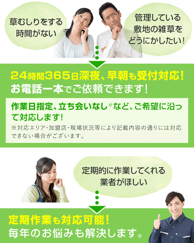 草むしりをする時間がない 管理している敷地の雑草をどうにかしたい！ 24時間365日深夜、早朝も受付対応!お電話一本でご依頼できます! 作業日指定、立ち合いなしなど、ご希望に沿って対応します! 定期的に作業してくれる業者がほしい 定期作業も対応可能!毎年のお悩みも解決します。