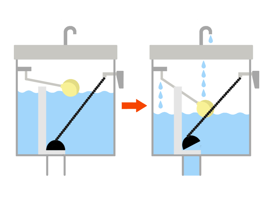 水の流れる仕組みをもう一度おさらい