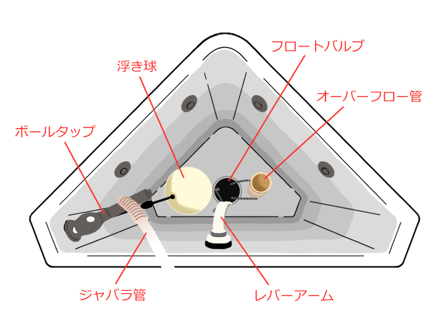 不具合箇所を調べる前に止水栓を締めておく