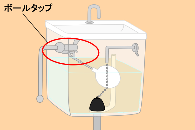 （4）ボールタップが故障している