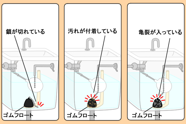 ゴムフロートがうまく可動していない