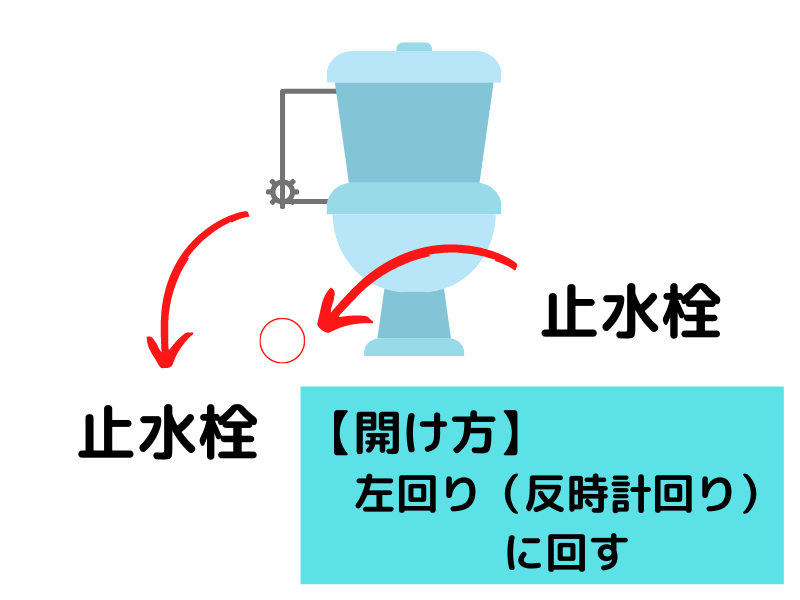 トイレの止水栓の場所と開け方