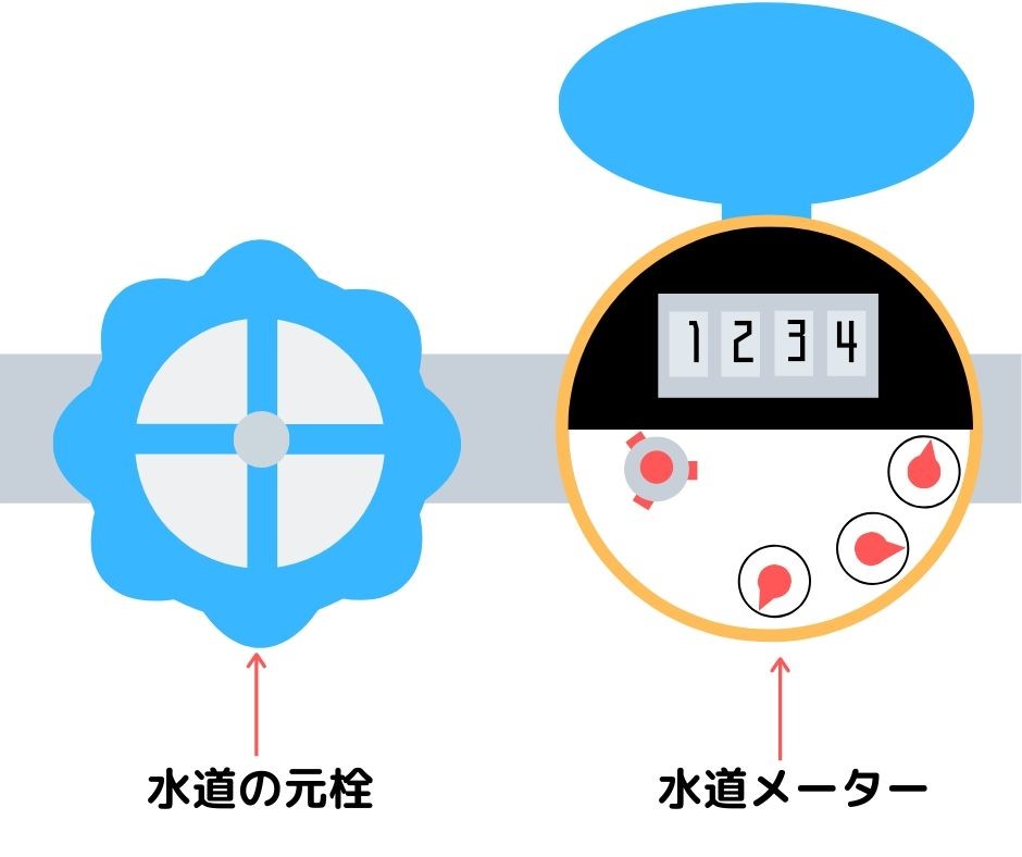 水道 元栓 メーターボックス