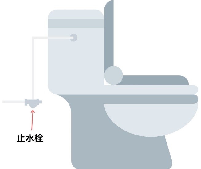 止水栓を閉める