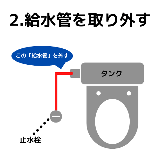 給水管を取りはずす