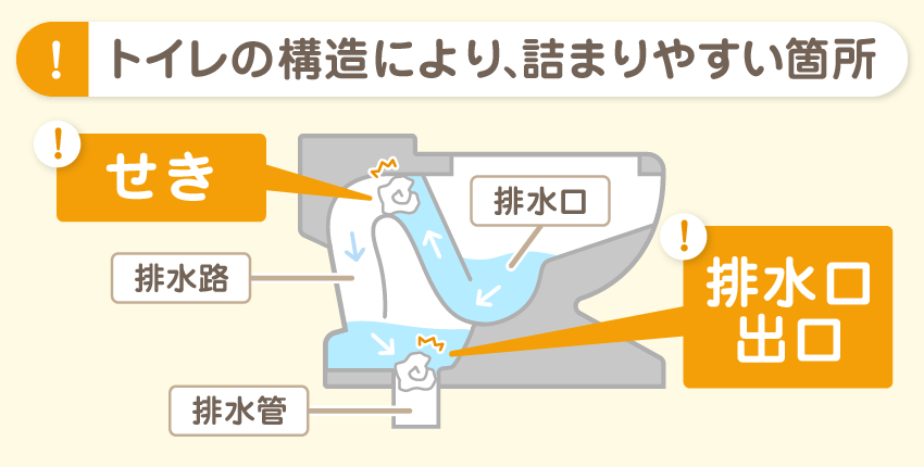 トイレの構造の図