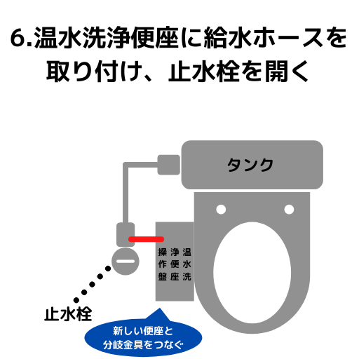 温水洗浄便座に給水ホースをつなぐ