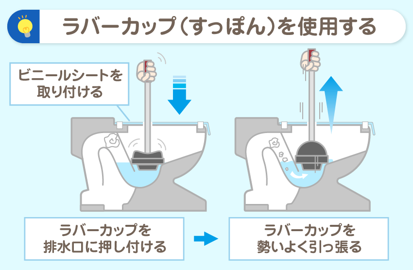 ラバーカップ(すっぽんの使い方)