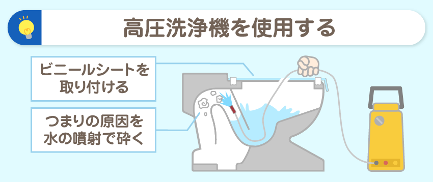 高圧式洗浄機の使い方