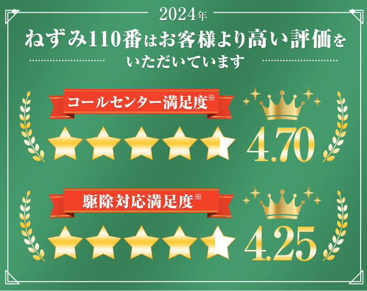 ねずみ110番はお客様より高い評価をいただいています