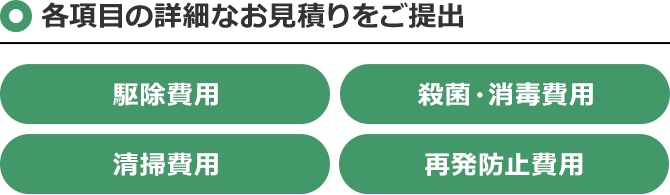 各項目の詳細なお見積りをご提出