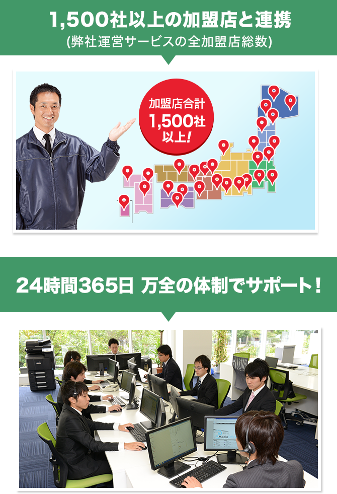 1,500社以上の加盟店と連携（弊社運営サービスの全加盟店舗総数）・24時間365日万全の体制でサポート！