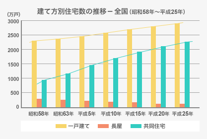 日本住宅の変遷とねずみ